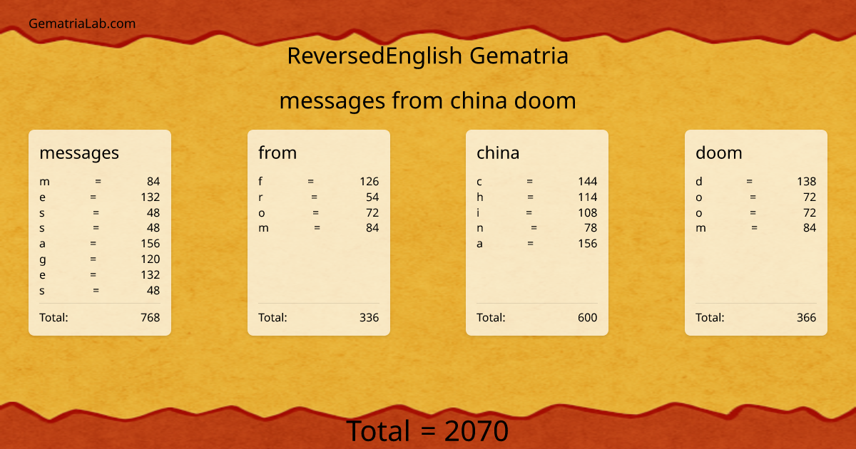 messages from china doom in reversedEnglish Gematria